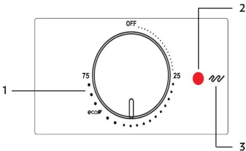 OFF 75 25 eco 1 2 3
