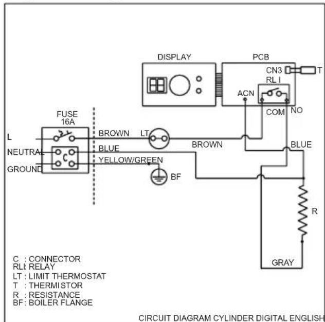 C : CONNECTOR RLI RELAY LT : LIMIT THERMOSTAT T : THERMISTOR R : RESISTANCE BF : BOILER FLANGE FUSE 16A L NEUTRA GROUND BROWN BLUE YELLOW/GREEN BF DISPLAY PCB CN3 RL I ACN COM NO BLUE R GRAY CIRCUIT DIAGRAM CYLINDER DIGITAL ENGLISH