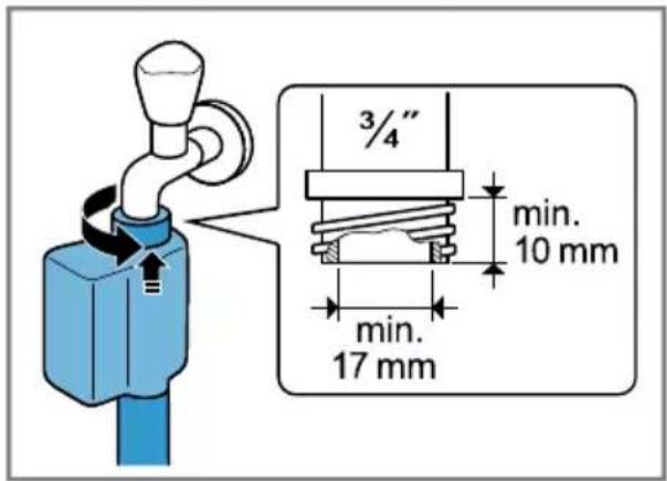 3/4" min. 10 mm min. 17 mm
