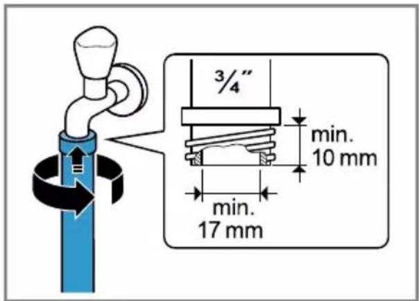 3/4" min. 10 mm min. 17 mm
