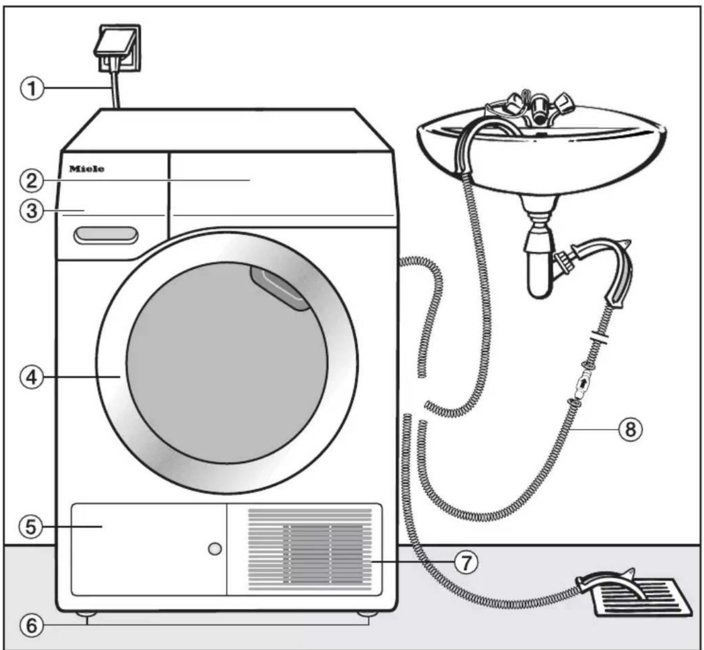 MIELE TCC230WP - Indberetning: - 1