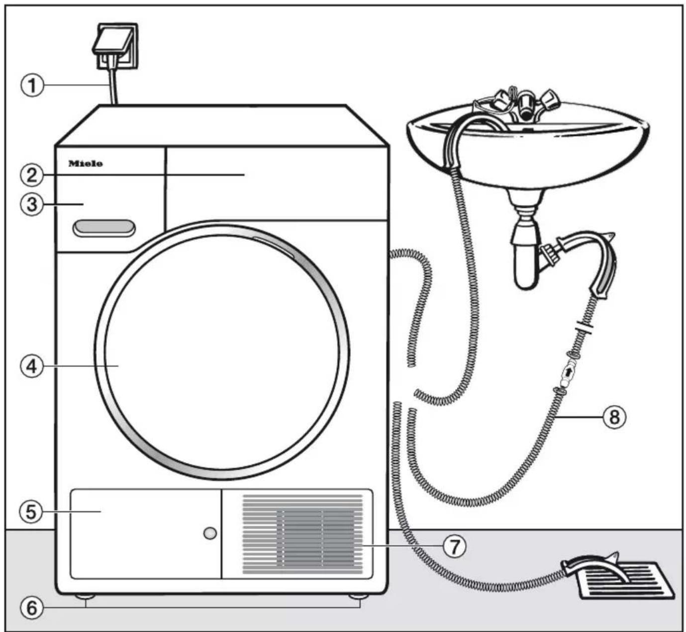 MIELE TSC223WP - Indberetning: - 1