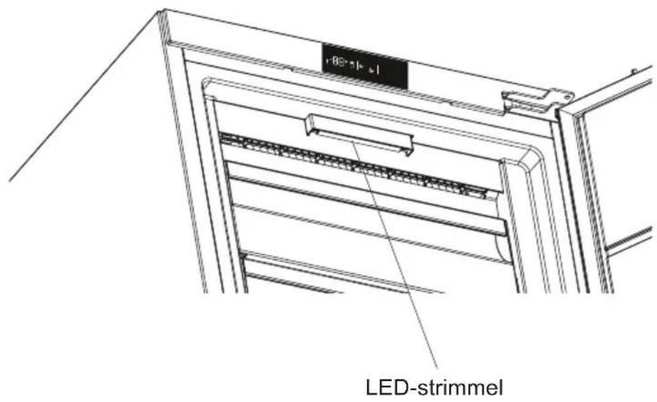 -80°+[- +] LED-strimmel
