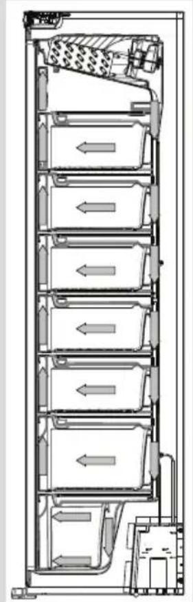 VESTFROST VIF 11177 S NOFROST - Sikkerhetsadvarsler - 4