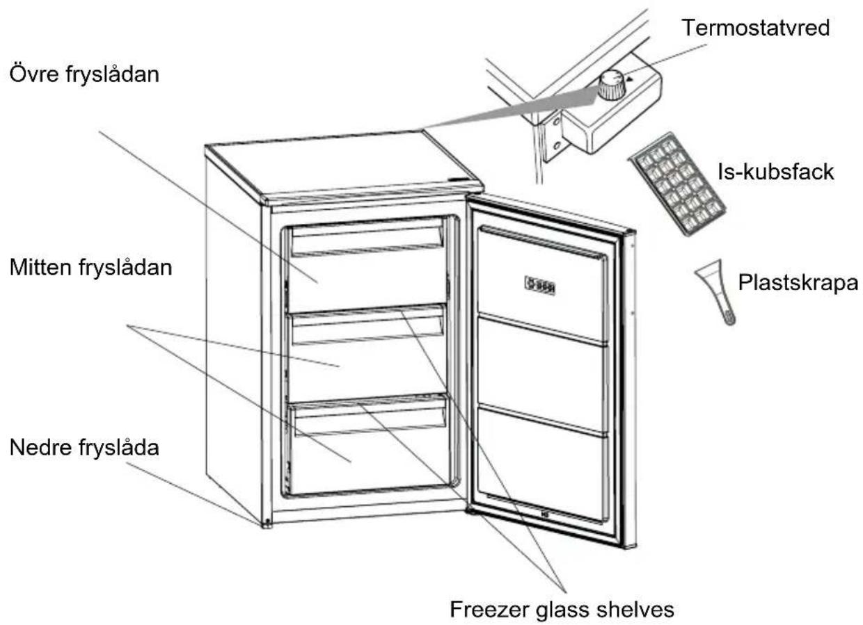 Övre fryslådan Mitten fryslådan Nedre fryslåda Freezer glass shelves Termostatvred Is-kubsfack Plastskrapa