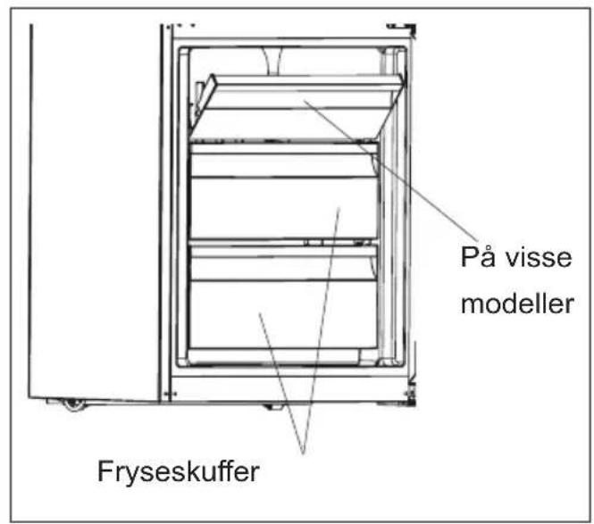 På visse modeller Fryseskuffer