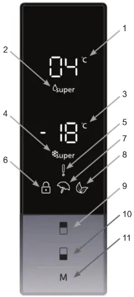 04°C super -18°C super M