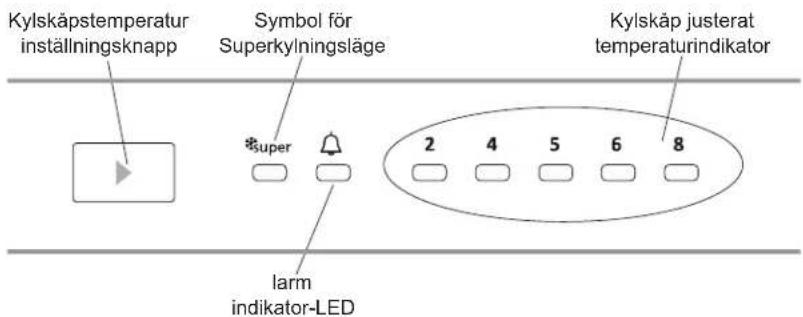 Kylskåpstemperatur inställningsknapp Symbol för Superkylningsläge Kylskåp justerat temperaturindikator *super larm indikator-LED 2 4 5 6 8