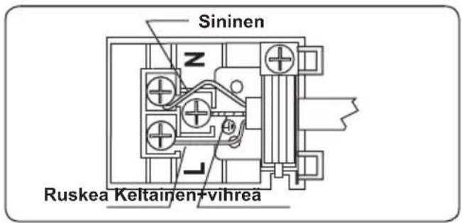 Sininen Z Ruskea Keltainen+vihreä