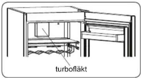 turbofläkt