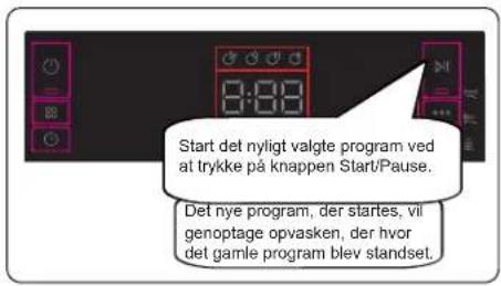 Start det nyligt valgte program ved at trykke på knappen Start/Pause. Det nye program, der startes, vil genoptage opvasken, der hvor det gamle program blev standset.
