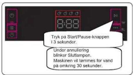 Tryk på Start/Pause-knappen i 3 sekunder. Under annullering blinker Slutlampen. Maskinen vil tørmes for vand på omkring 30 sekunder.