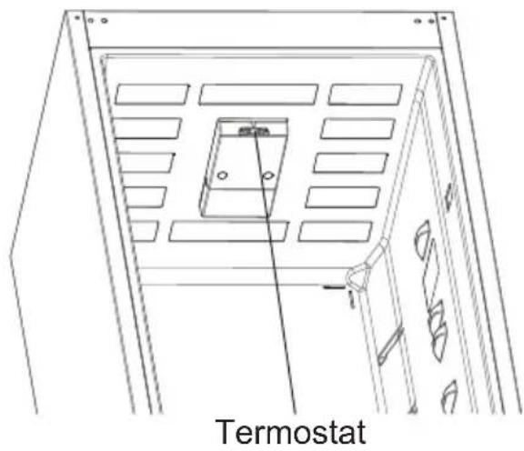 Termostat