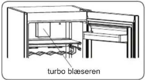 turbo blæseren