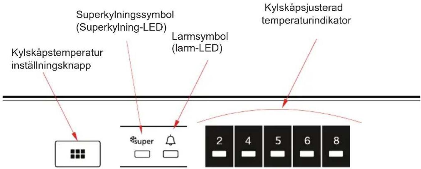 Superkylingssymbol (Superkyling-LED) Kylskåpstemperatur inställningsknapp Larmsymbol (larm-LED) Kylskåpsjusterad temperaturindikator *super 2 4 5 6 8