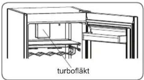 turbofläkt