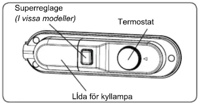 Superreglage (I vissa modeller) Termostat LÍda för kyllampa