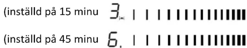 (inställd på 15 minu 3. | | | | | | | | | | | | (inställd på 45 minu 6. | | | | | | | | | | | | |