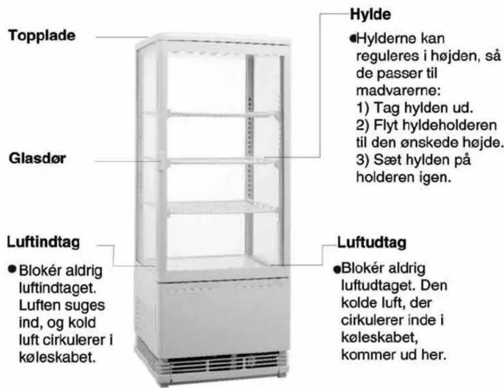 Scandomestic RT 82 WE - Opbygning og dele - 1