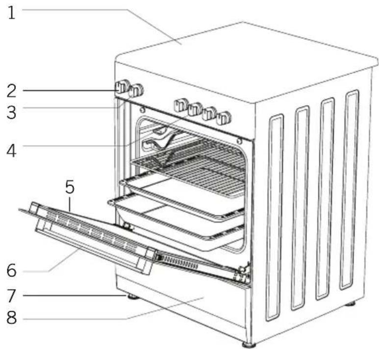 Labeled diagram of an oven with numbered parts for identification