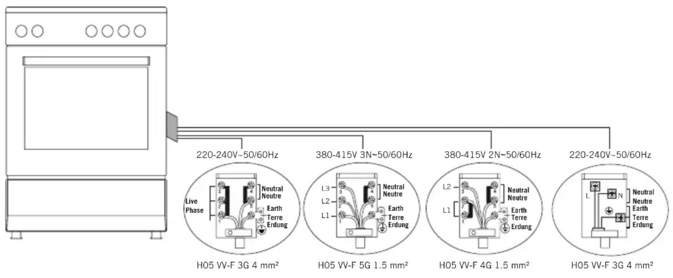 Scandomestic SK 403-1 - Electrical Connection - 1