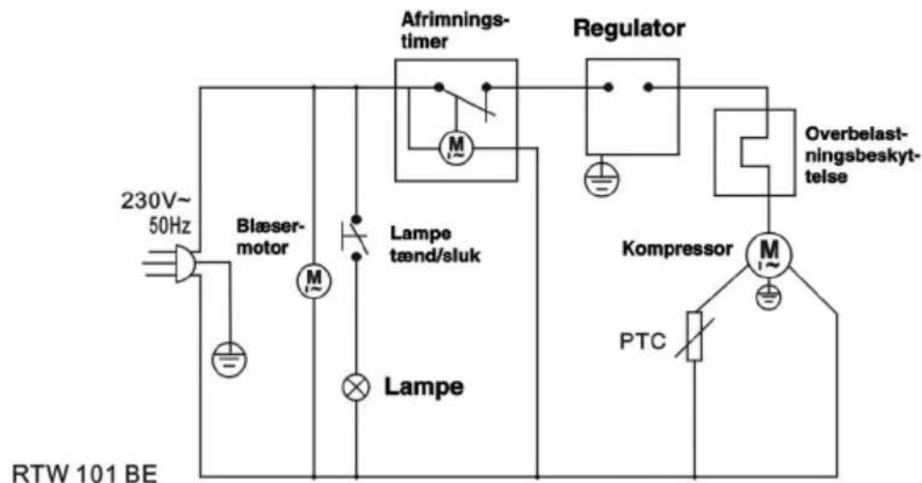 230V~ 50Hz Blæser- motor M Lampetænd/sluk Lampe Afirmnings- timer Regulator Overbelast- ningsbeskyt- teise Kompressor M PTC RTW 101 BE