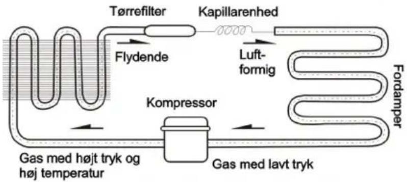 Scandomestic RTW 101 BE - Kølesystemets funktionsprincip og strømskema - 1