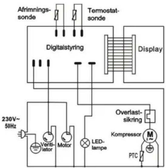 Scandomestic RTW 101 BE - Kølesystemets funktionsprincip og strømskema - 3