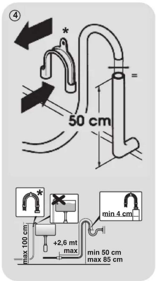 50 cm max 100 cm +2,6 mt max min 4 cm min 50 cm max 85 cm