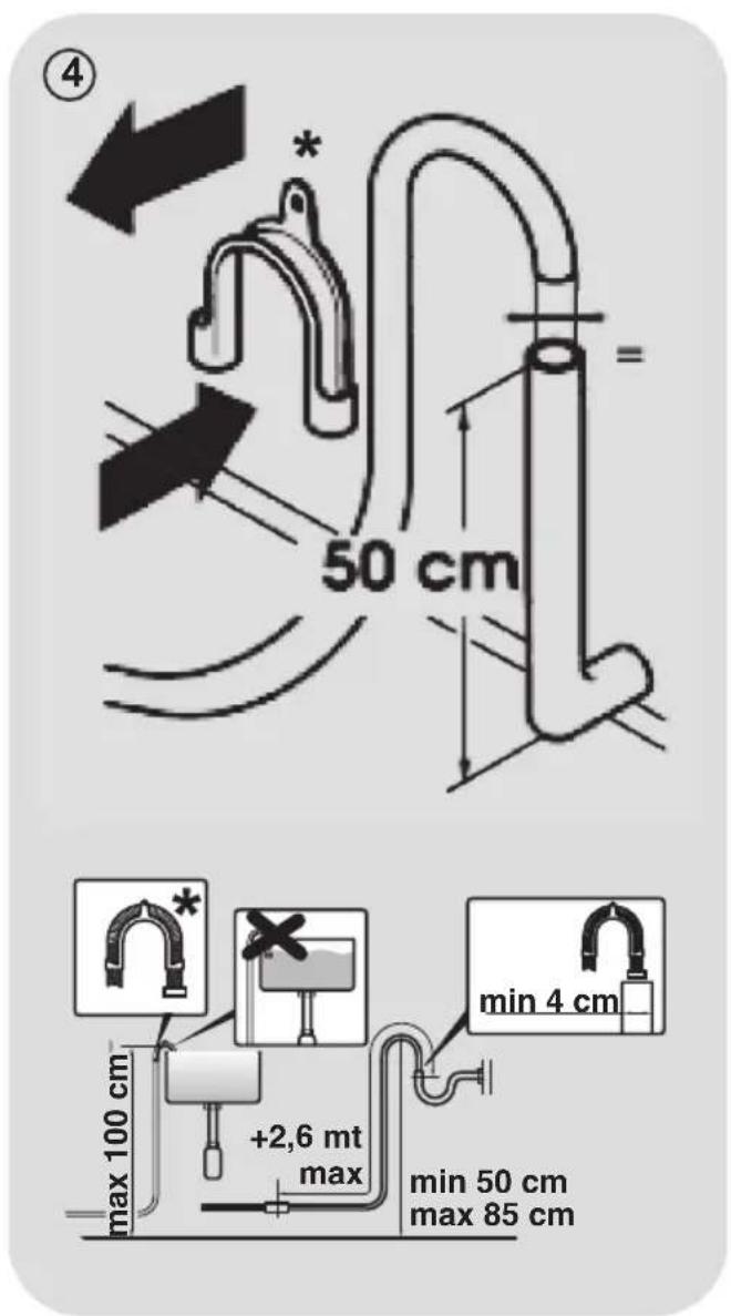 50 cm max 100 cm +2,6 mt max min 4 cm min 50 cm max 85 cm