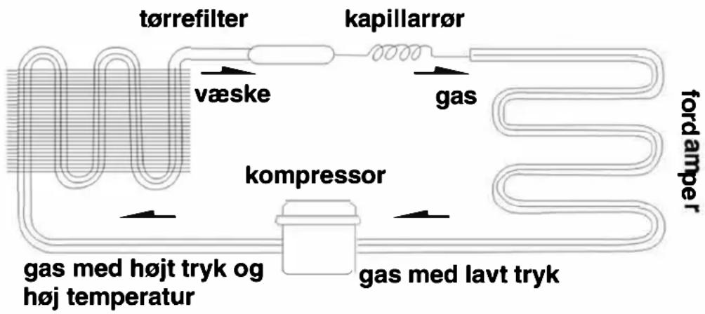 Scandomestic RT 82 BE - Sådan fungerer kölesy stemet - 1