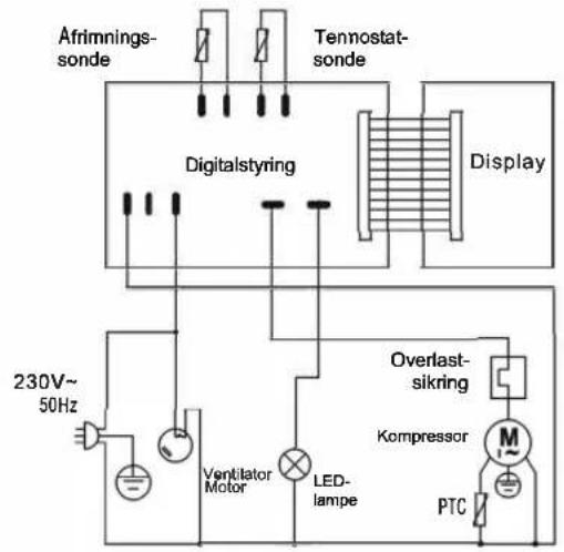 Scandomestic RT 82 BE - Eldiagram - 1