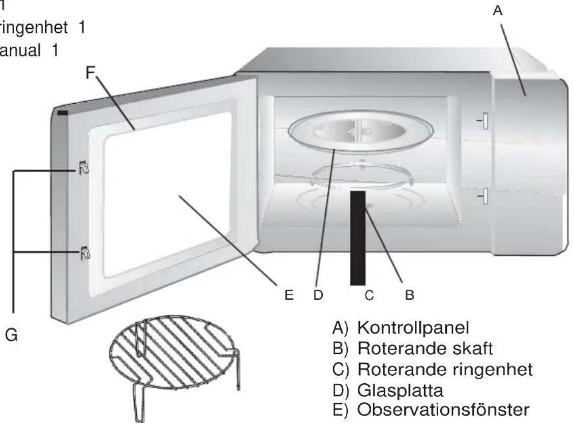 ringenhet 1 manual 1 A) F G E D C B A) Kontrollpanel B) Roterande skaft C) Roterande ringenhet D) Glasplatta E) Observationsfönster