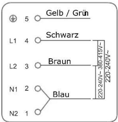 Gelb / Grün 5 L1 4 Schwarz L2 3 Braun N1 2 Blau N2 1 220-240V~ 380-415V~ 220-240V~