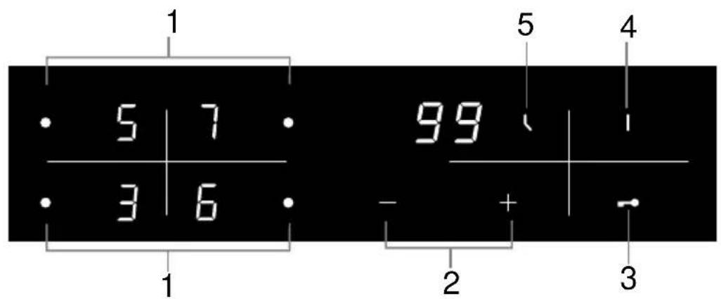 1 5 7 3 6 99 5 4 - + - 2 3