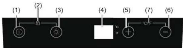 (1) (2) (3) (4) (5) (6) C F + -