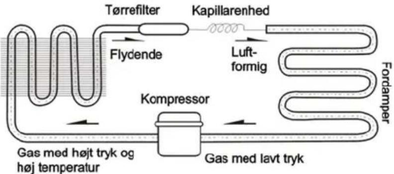 Scandomestic RTC 237 BE - Kølesystemets funktionsprincip og strømskema - 1