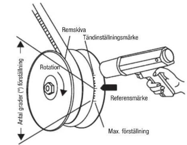 Remskiva Tändinställningsmärke Rotation Antal grader (°) förställning Referensmärke Max. förställning