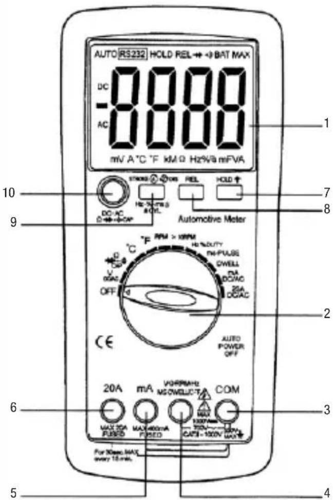 AUTO RS232 HOLD REL → BAT MAX DC 0000 AC 0000 mV A °C °F KMΩ Hz/WA mFVA 1 7 8 9 Automotive Meter °C OFF 20A mA VORRAN2 MOSWELUCT COM MAX 20A PUBED MAX 400mA PUBED MAX 100V CAPS-100V FOR 30sec MAX every 16 min. 6 5 4