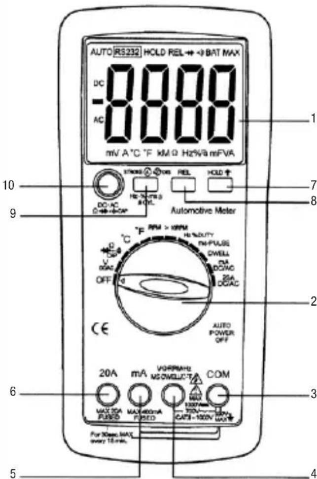 AUTO RS232 HOLD REL ↔ → BAT MAX DC 0000 AC 0000 mV A °C °F KMΩ Hz/V8 mFVA 1 7 8 10 9 Automotive Meter °C OFF RPM > 10PM HNDUTY DWELL DA DCIAC 20A DCIAC CE AUTO POWER OFF 20A mA VORRANZ MS/WELECTA COM MAX 20A PUBED MAX 400mA PUBED MAX 1000V CAPS - 100V WAVE For 30sec MAX every 15 min. 6 3 5 4