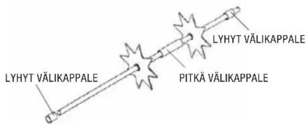 LYHYT VÄLIKAPPALE LYHYT VÄLIKAPPALE PITKÄ VÄLIKAPPALE