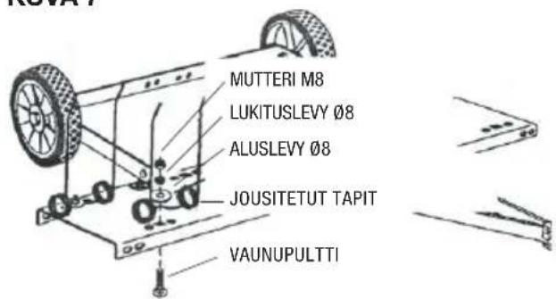 MUTTERI M8 LUKITUSLEVY Ø8 ALUSLEVY Ø8 JOUSITETUT TAPIT VAUNUPULTTI