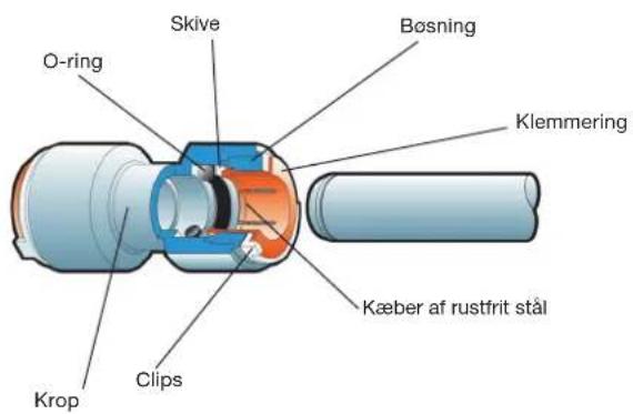 Biltema 86-6008 - Koblinger - 1