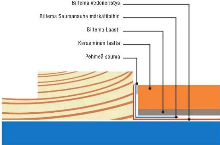 Biltema 36-8031 - LATTIA - 8