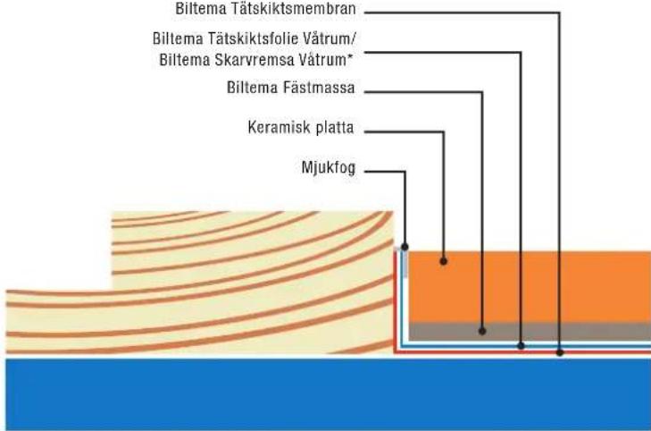 Biltema 36-8032 - ANSLUTNING TRÖSKEL - 1