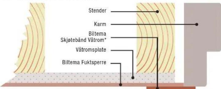 Biltema 36-8032 - MOTSTAND MOT DAMPGJENNOMTRENGNING CA. 3 200 000 S/M - 14