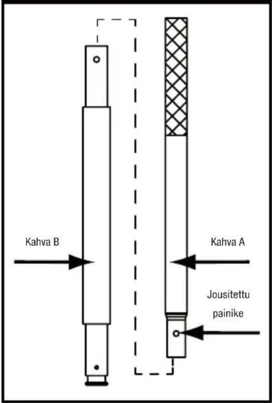 Kahva B Kahva A Jousitettu painike
