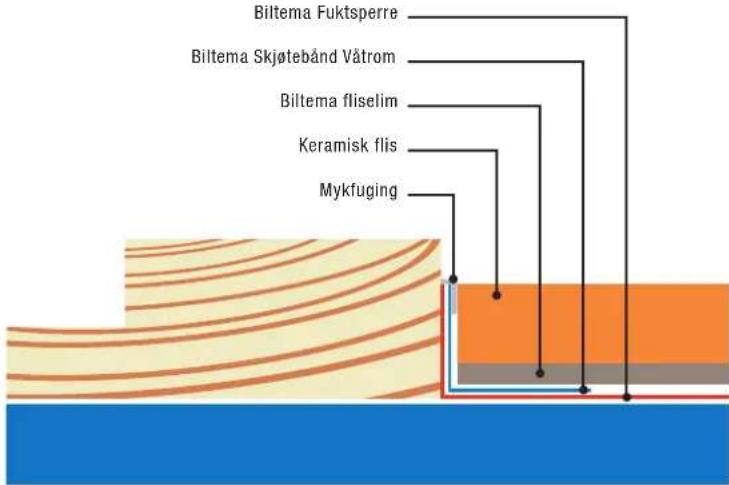 Biltema 36-8041 - GULV - 7
