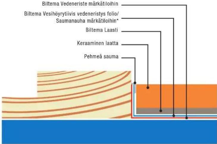 Biltema 36-8030 - ASENNUS VEDENERISTYS FOLIO - 5