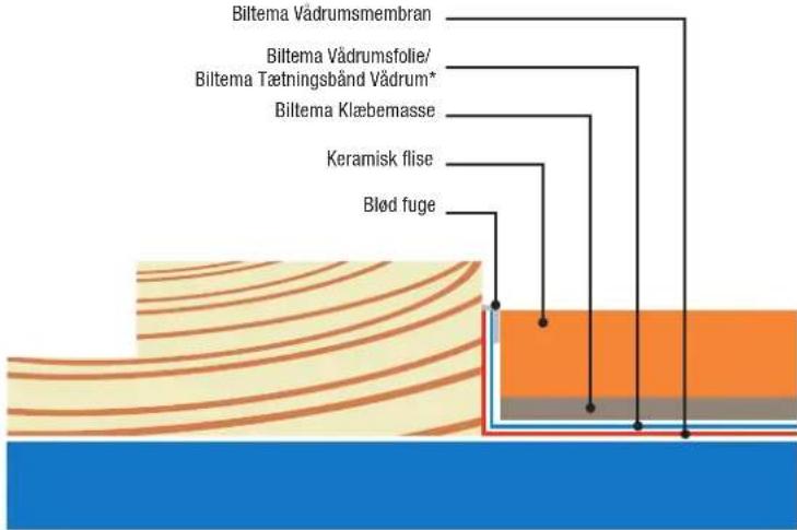 Biltema 36-8030 - MONTERING TÆTNINGSBÅND - 5